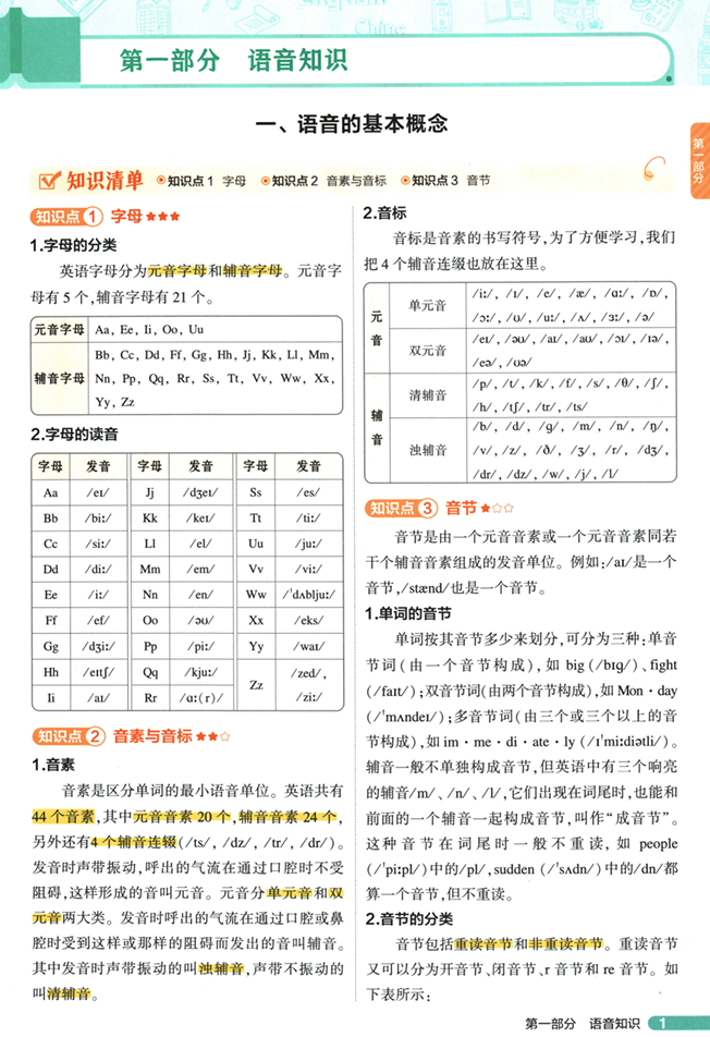53初中知识清单-英语