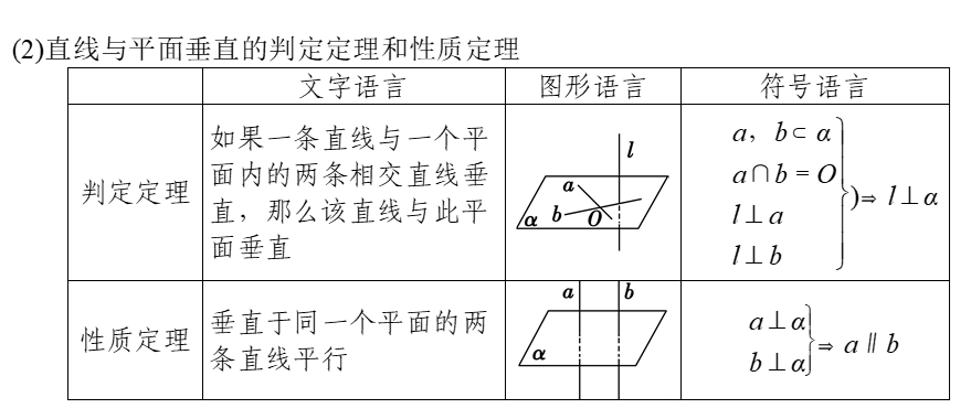 空间直线、平面垂直的判定与性质+课件-2026届高三数学一轮复习