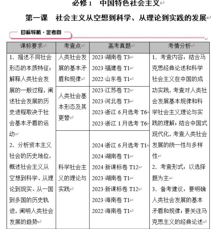 2026《衛中学案》高考一轮总复习思想政治+历史