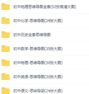 初中学习全科目思维导图，更好学习和理解！