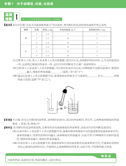 初中物理易错题、专题突破、难题归纳及答案，都是重难点，初中生可备一份
