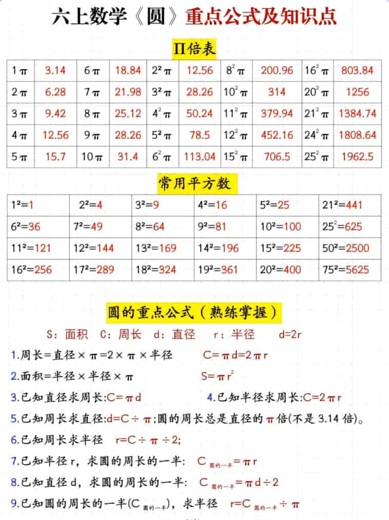 六年级上册数学圆重点公式及知识点