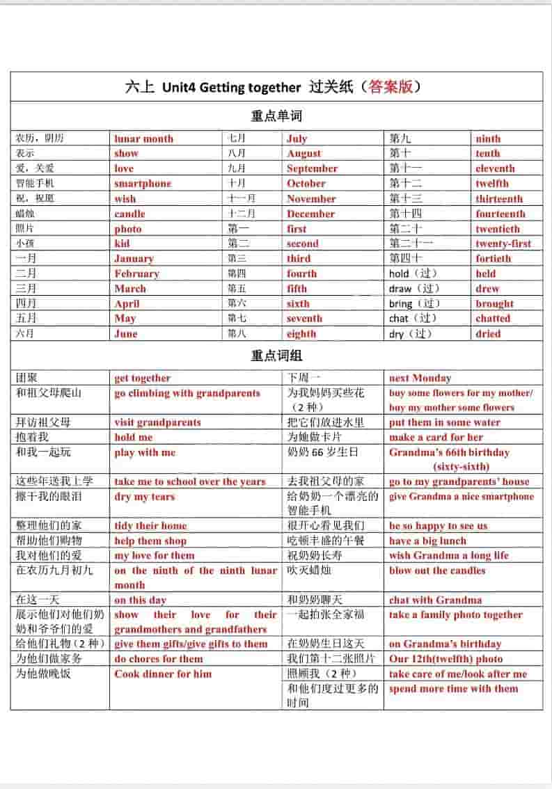 六上【英语】译林版1-4默写答案