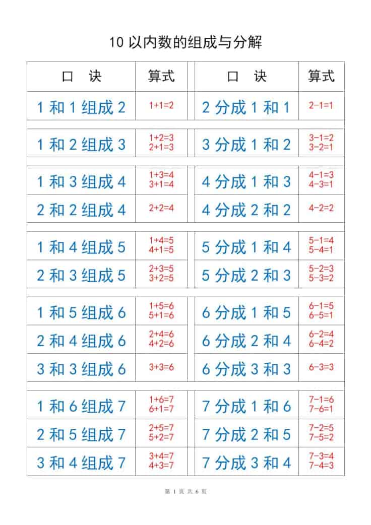一年级上册数学以内数的组成与分解