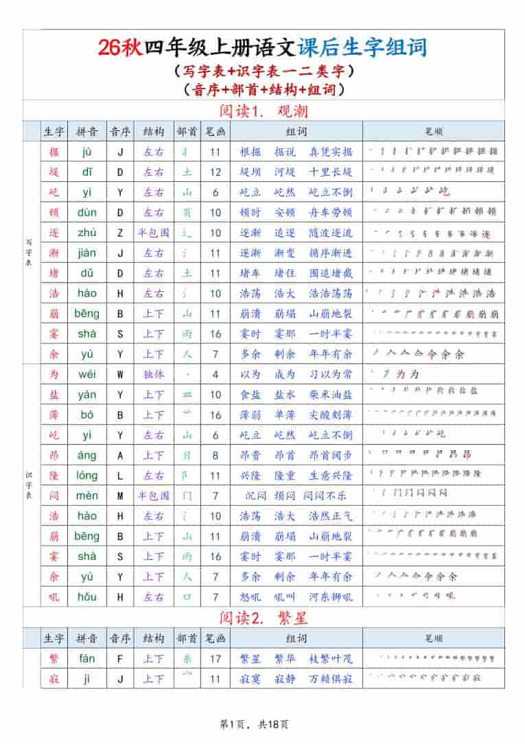 26秋四年级上册语文生字组词课贴(写字表+识字表)18页 26秋四年级上册语文生字组词课贴(写字表+识字表)18页