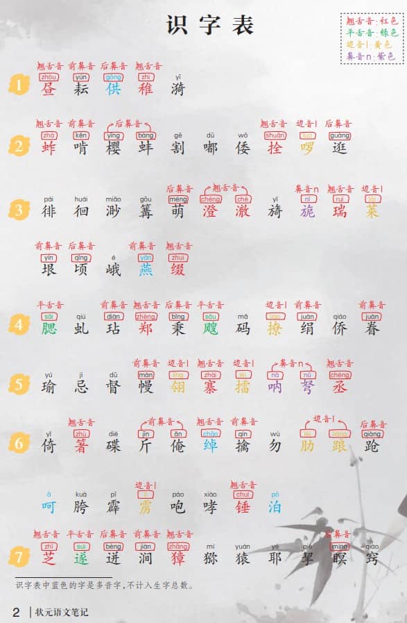 小学语文《识字表》1-6下册