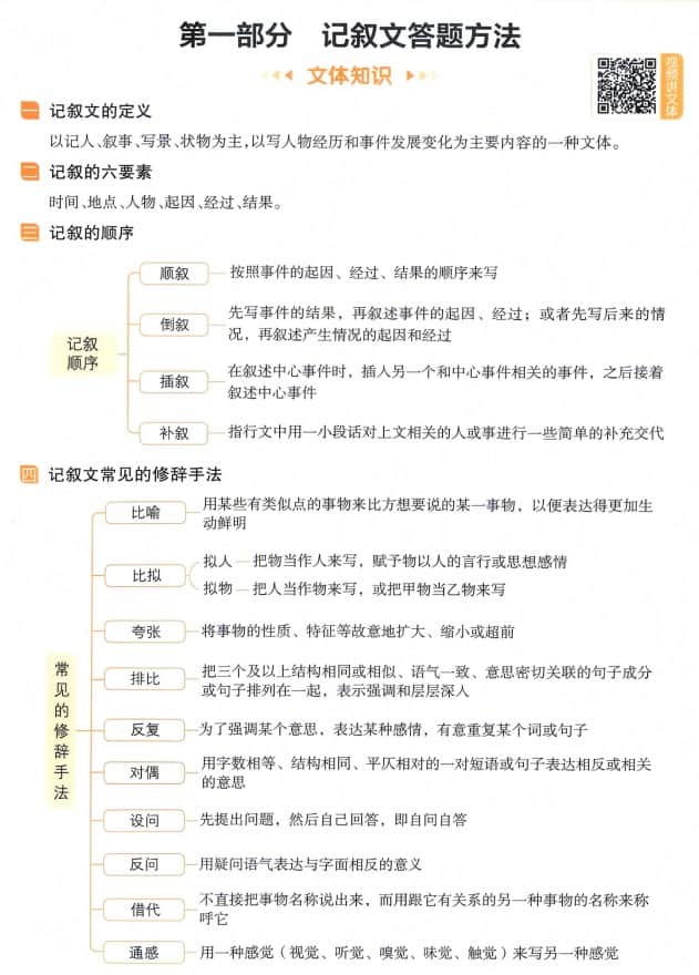 2027《一本•阅读答题100问》（初中）（语文）